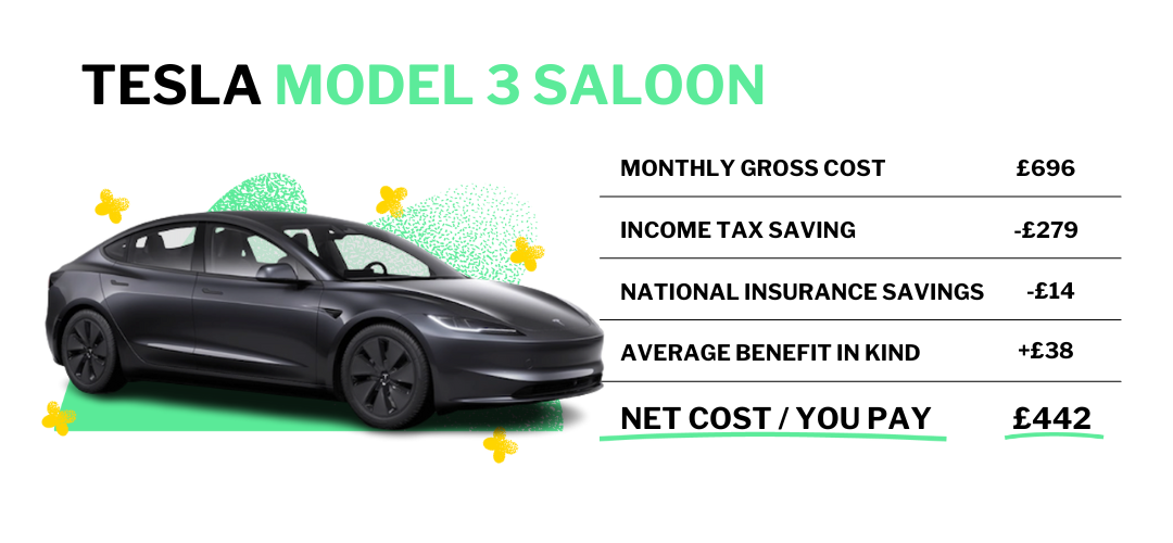 Miles per kwh tesla outlet